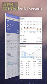 daily&hourly weather forecast