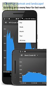 oil price live