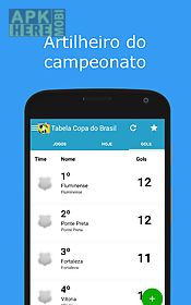 table copa do brasil 2016