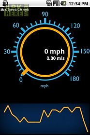 speedometer - speed