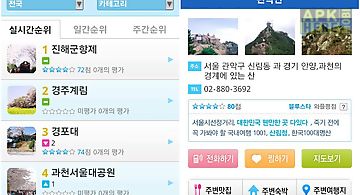 Korea real-time travel charts