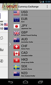 currency exchange rates