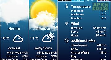 Weather for portugal