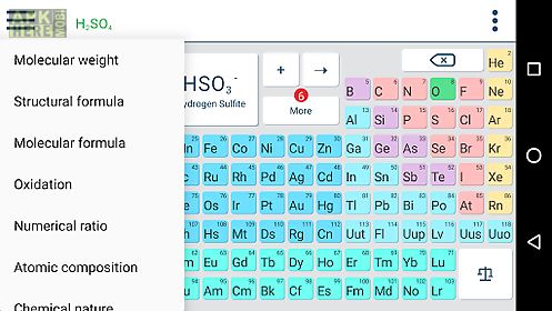 chemik - cool chemistry tool