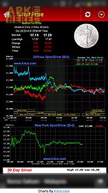 gold silver price & news