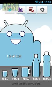 carbodroid – drinking water