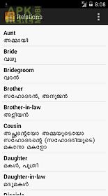 english malayalam useful words