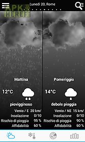 weather for italy