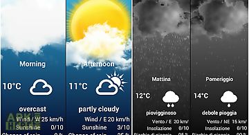 Weather for italy