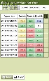 blood pressure tracker