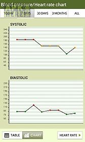 blood pressure tracker