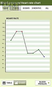 blood pressure tracker