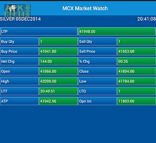 mcx market watch