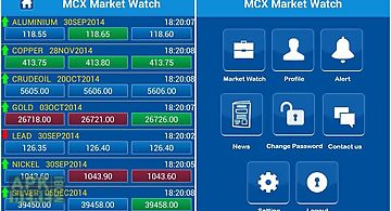 Mcx market watch