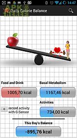 daily calorie balance