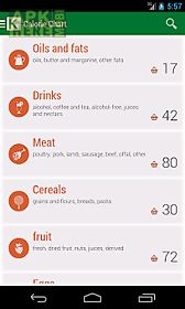 calorie chart