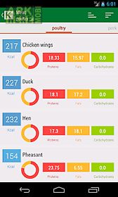 calorie chart