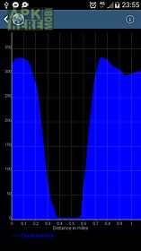 elevation profile