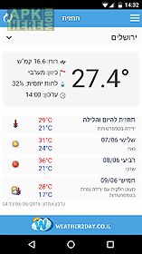 israel weather - weather2day