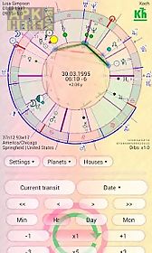 aura astrology
