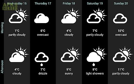 weather for norway