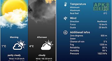 Weather for norway