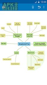 simplemind free mind mapping