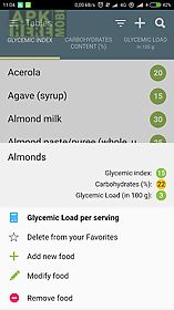 glycemic index & load diet aid