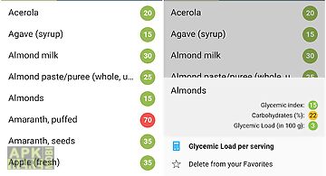 Glycemic index & load diet aid