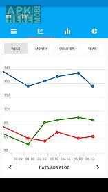 blood pressure diary