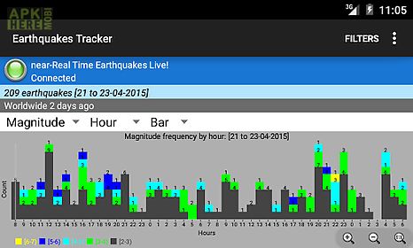 earthquakes tracker