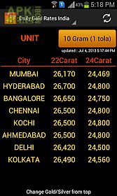 gold rates india gold price