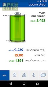 israel electric company