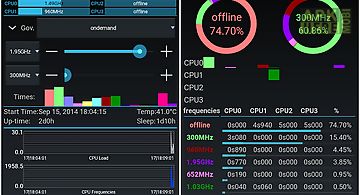 3c cpu manager