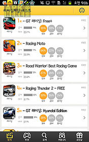 best racing/moto games ranking