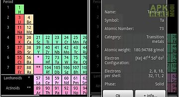 Periodictable free