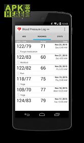 blood pressure log