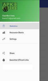 clashbot online statistics