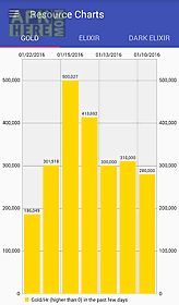 clashbot online statistics