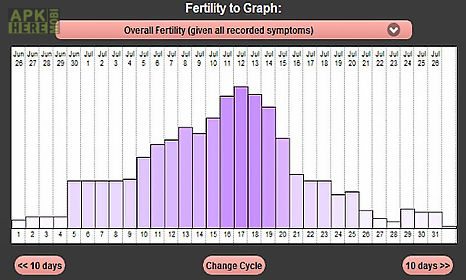 my fertility charts
