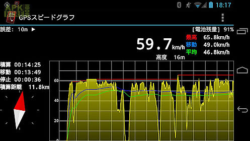 gps speed graph