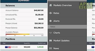 Forextrader for android