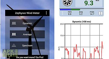 Zephyrus lite wind meter