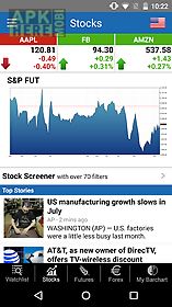 barchart stocks futures forex