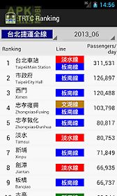taiwan tracks passengers rank