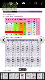 bahasa arab pemula - sharaf