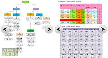 Bahasa arab pemula - sharaf