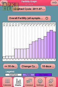 cycleplus fertility tracker