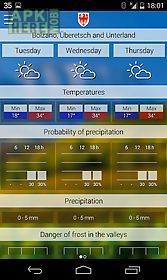 weather south tyrol