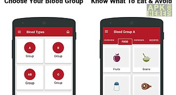 Blood group diet calculate bmi